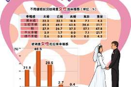 陆河侦探公司：婚姻撤销办理程序